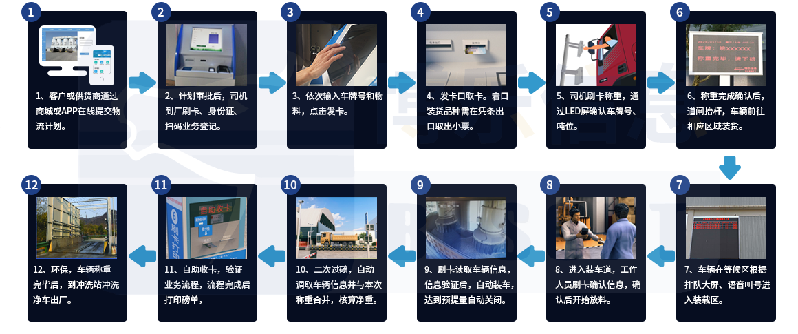 快速定量裝車系統(tǒng)自動化解決方案