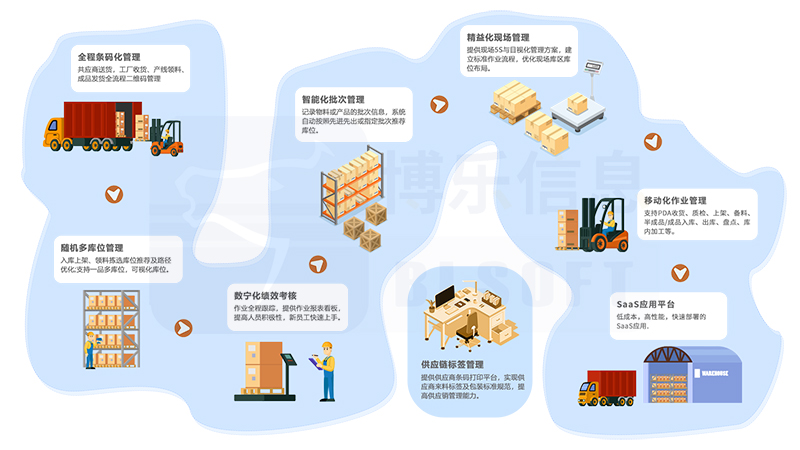 如何通過智能物流系統(tǒng) 全面提升廠內(nèi)物流的運(yùn)作水平？