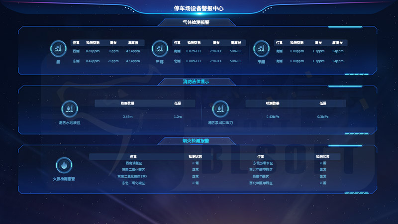革新危化品運(yùn)輸安全：揭秘智慧停車管理系統(tǒng)的強(qiáng)大應(yīng)用
