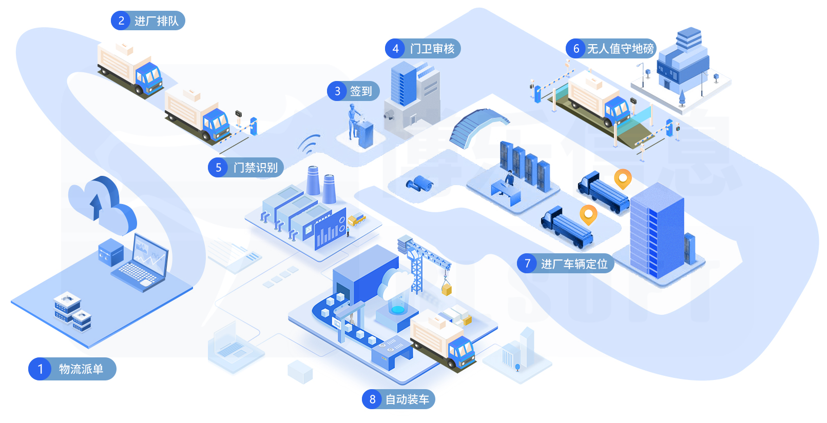 【智慧廠內物流規劃】——博樂信息，重新定義企業的生產效率