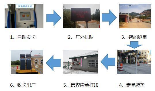 稱重管理軟件怎么設(shè)置實(shí)現(xiàn)無人值守