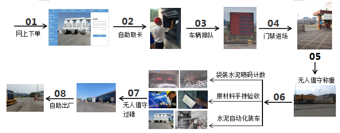 體系完整的企業智能化物流系統建設