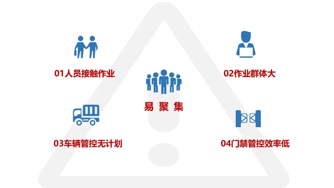 鄭州博樂信息“零接觸”車輛排隊(duì)叫號(hào)系統(tǒng)解決方案