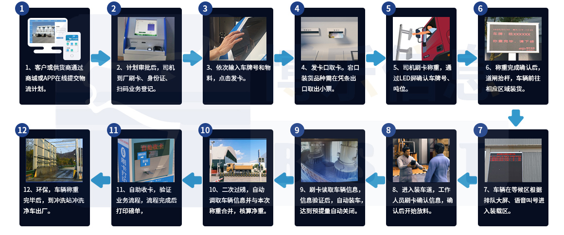 大宗物料采購管理系統(tǒng)優(yōu)化現(xiàn)場物料管理，提升項目效率