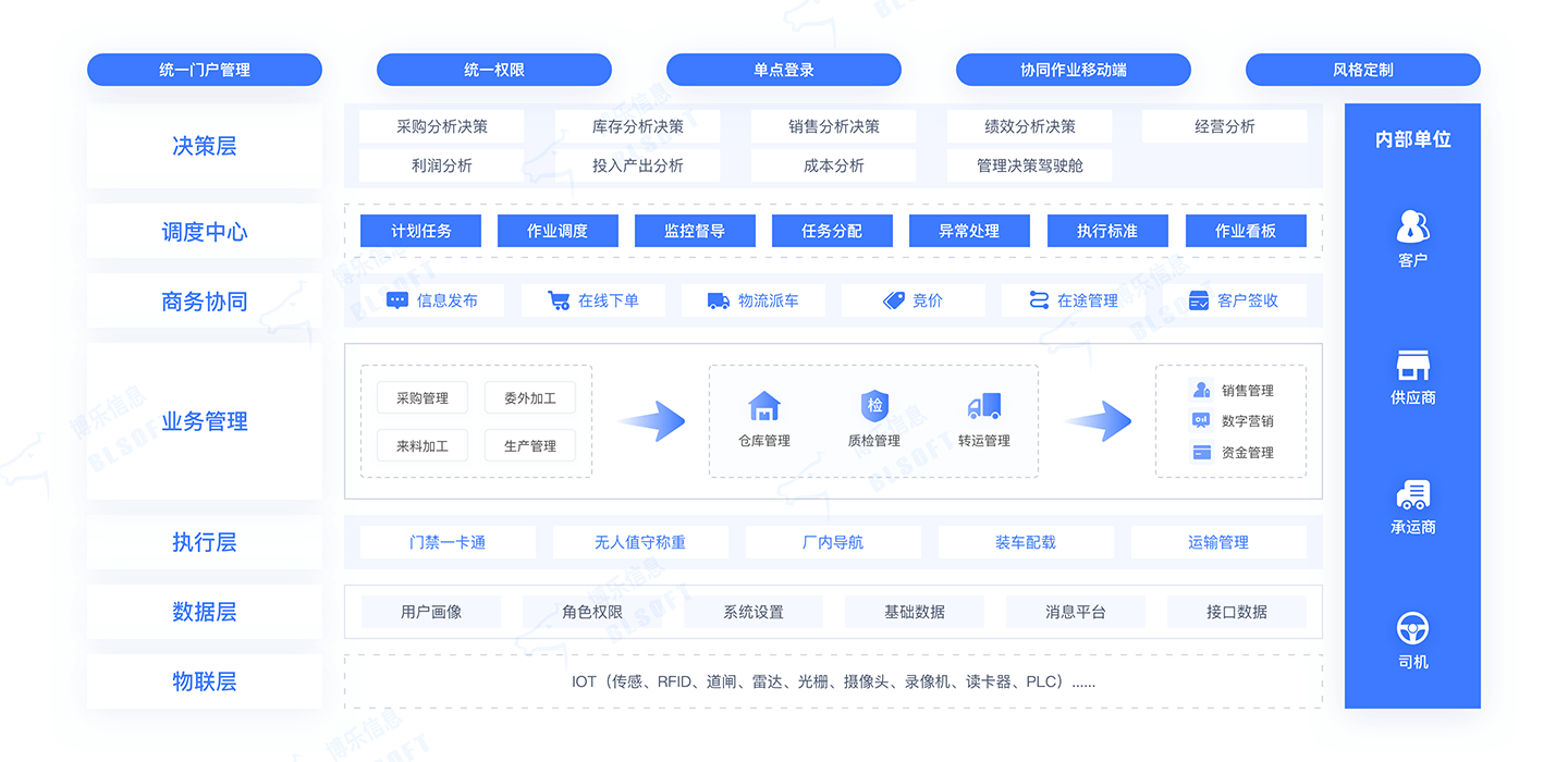 無人值守稱重系統
