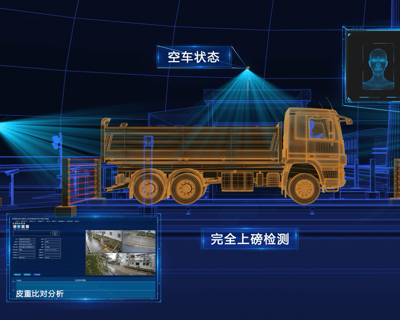 無人值守自動稱重系統