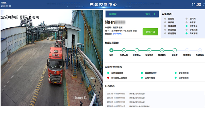 智能鶴管裝車系統
