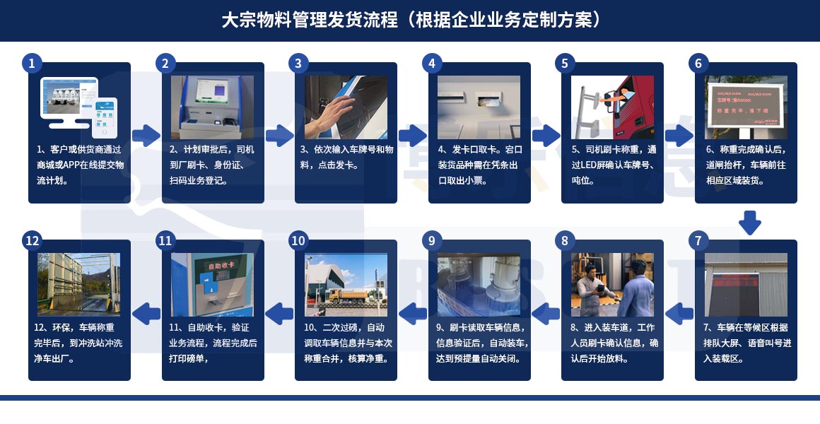 企業(yè)智能物流數(shù)字化：一卡通管理系統(tǒng)的全面應(yīng)用
