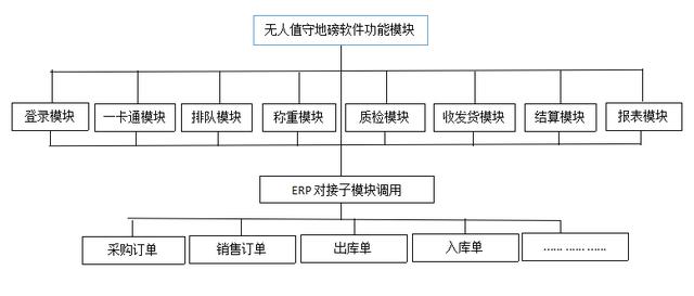 從繁瑣到智能：地磅無人值守計量系統助力化工廠高效運營