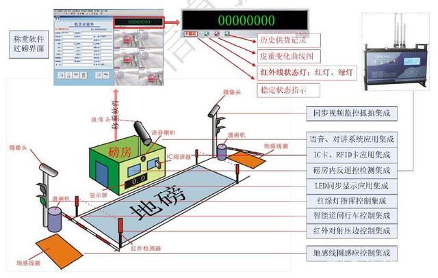 智能稱重管理系統(tǒng)軟件，讓企業(yè)管理更規(guī)范化