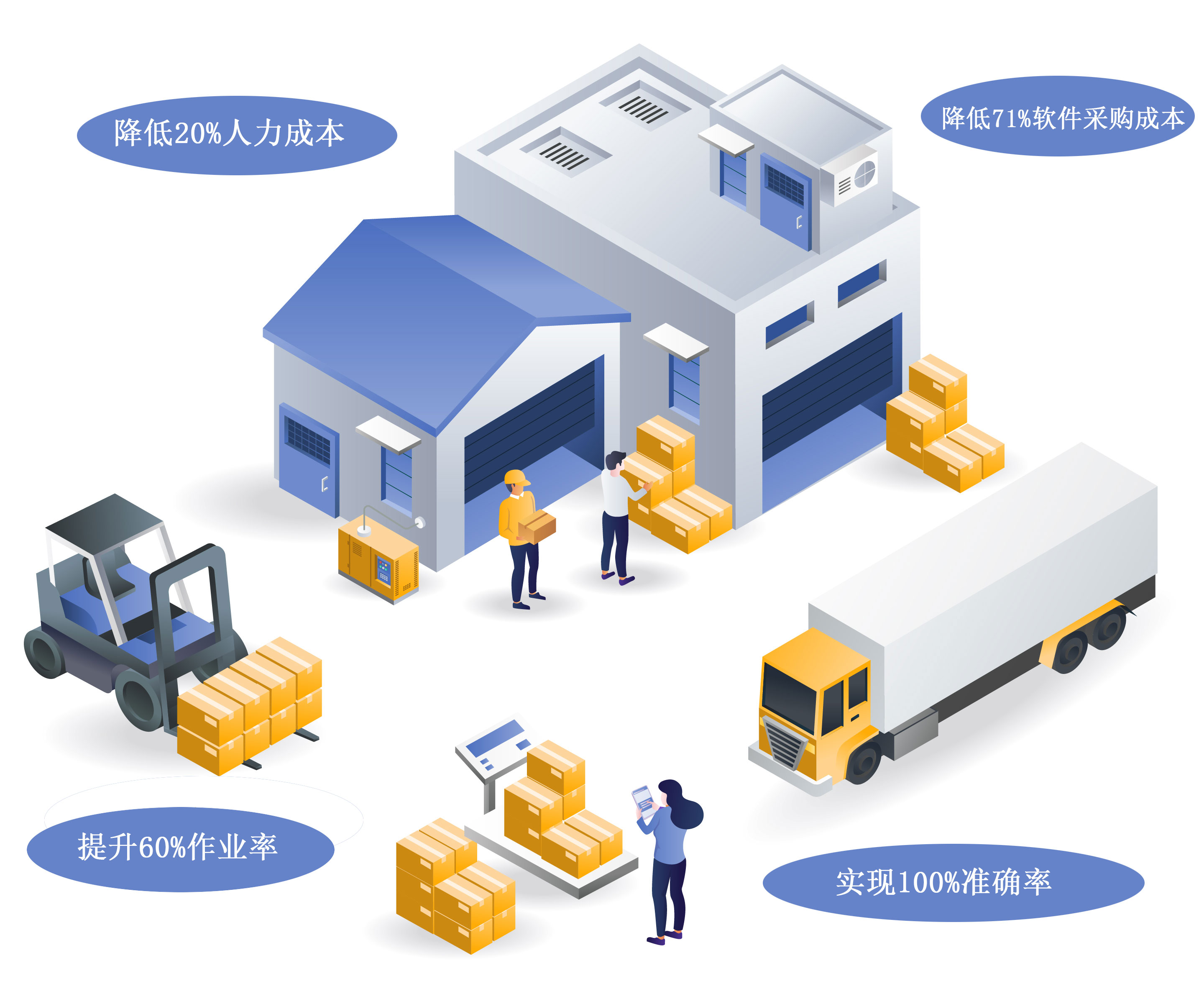 智能倉(cāng)庫(kù)管理系統(tǒng)，實(shí)現(xiàn)倉(cāng)庫(kù)數(shù)字化轉(zhuǎn)型！