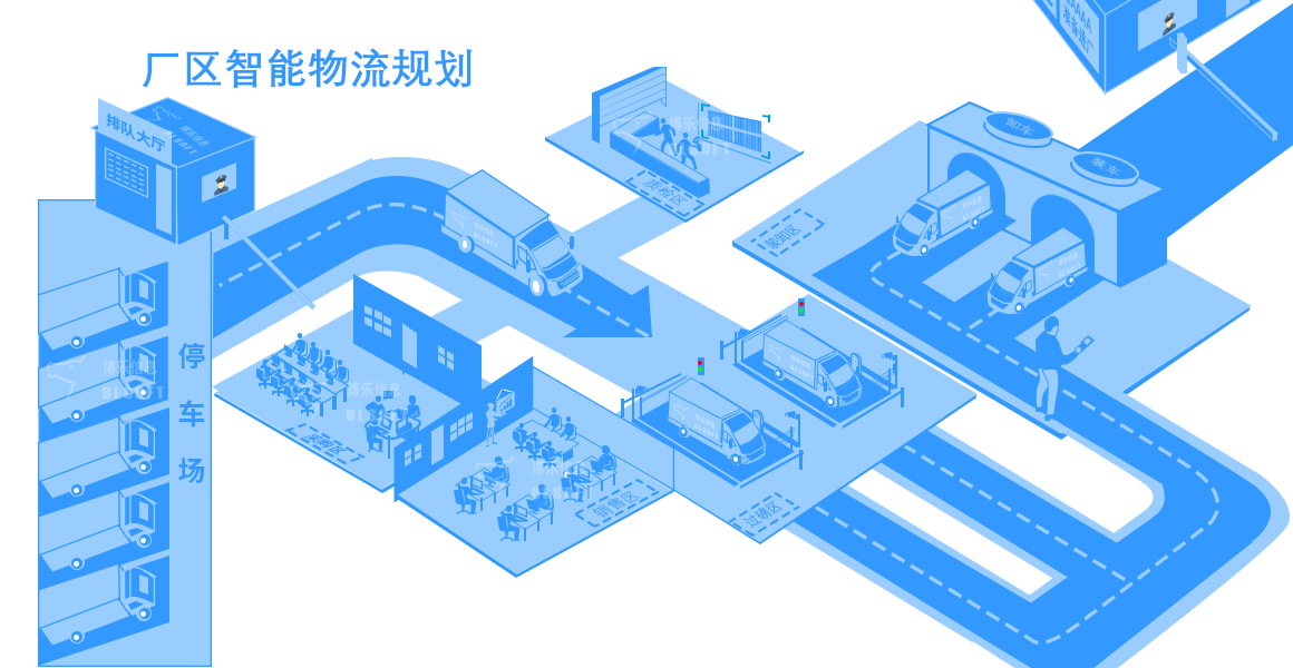 工廠廠區(qū)智慧物流規(guī)劃方案：四維度打造全流程智能物流新生態(tài)