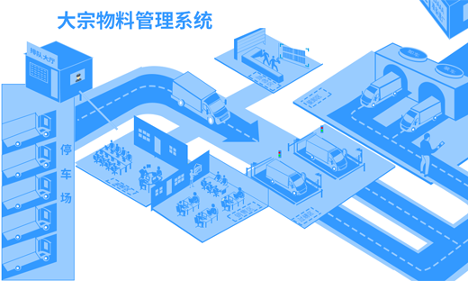 大宗物資管理系統應用到廢金屬回收產業大數據信息化管理