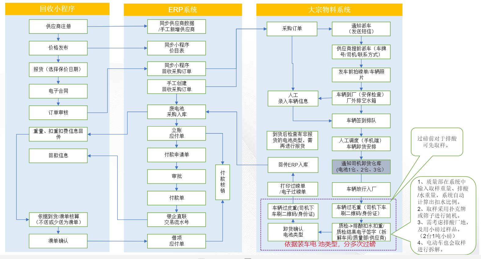 廢電池回收產業也開始智能化發展了