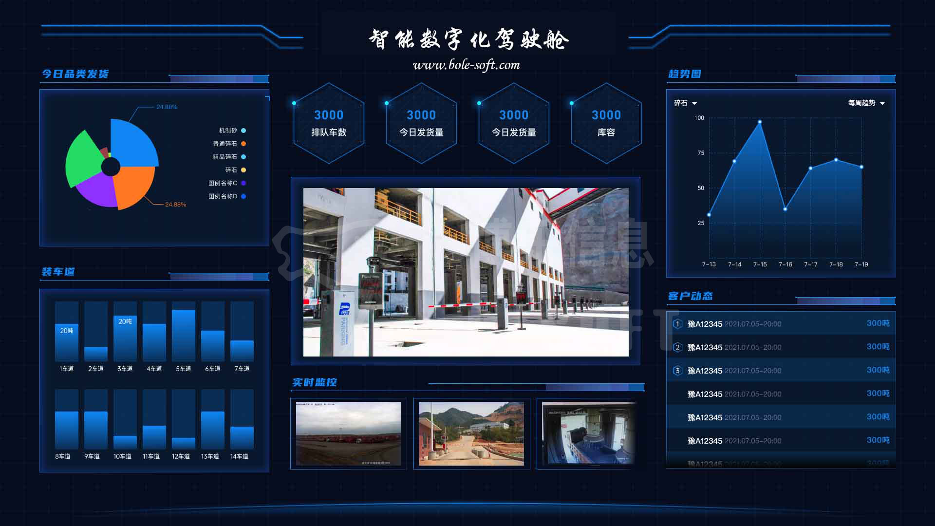 無人值守稱重系統(tǒng)助力企業(yè)物流智能化發(fā)展戰(zhàn)略