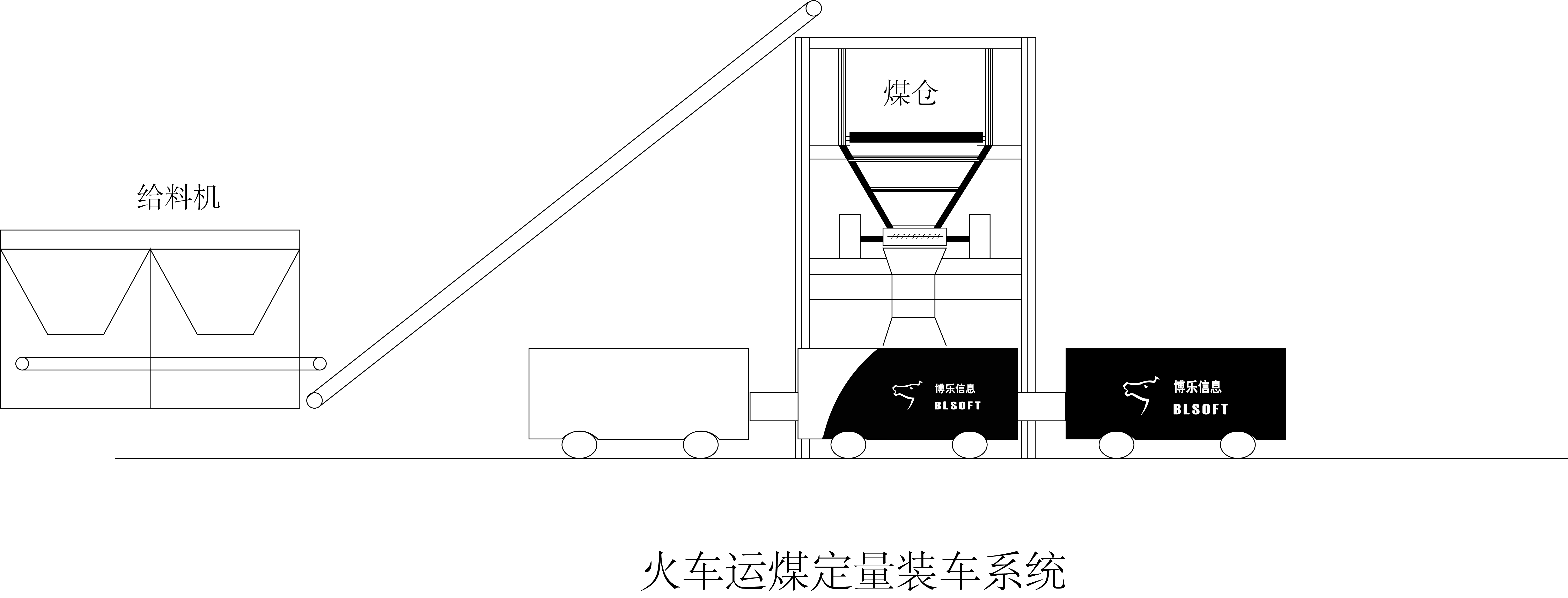 煤炭物流園筒倉定量裝車系統