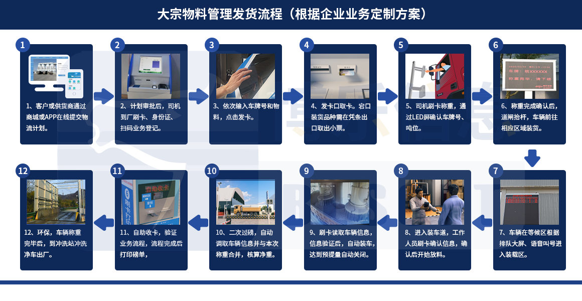 大宗物料管理系統提供數智物流服務模式升級