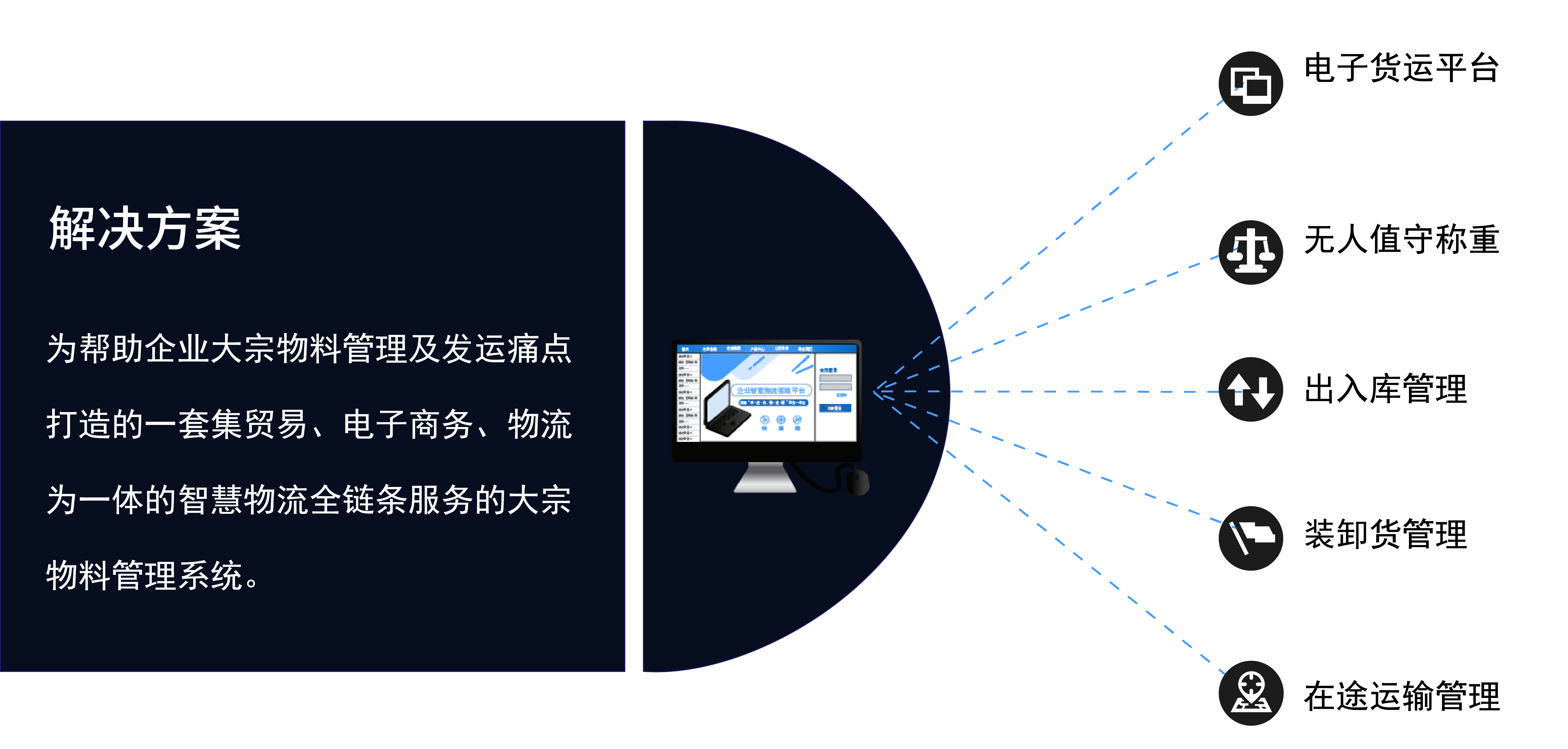 大宗物料管理系統提供數智物流服務模式升級