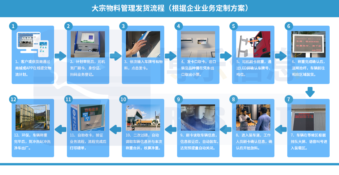 【行業(yè)動態(tài)】地磅自動稱重軟件全面提高煤炭發(fā)運(yùn)整體質(zhì)量