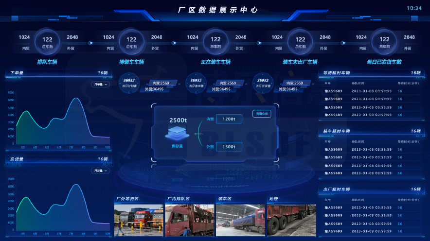 大宗物料管理系統整體解決方案