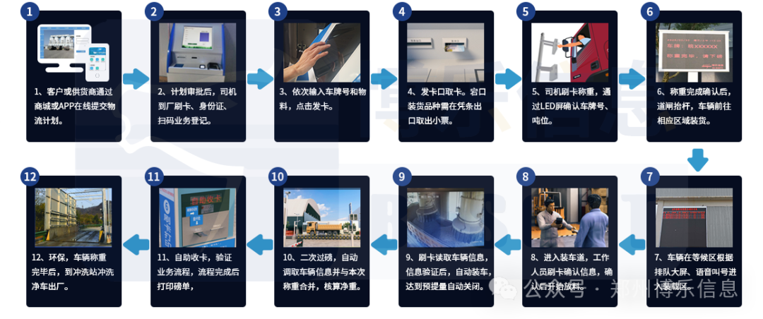 數字化轉型的深入 智慧工廠廠內物流數字化建設解決方案