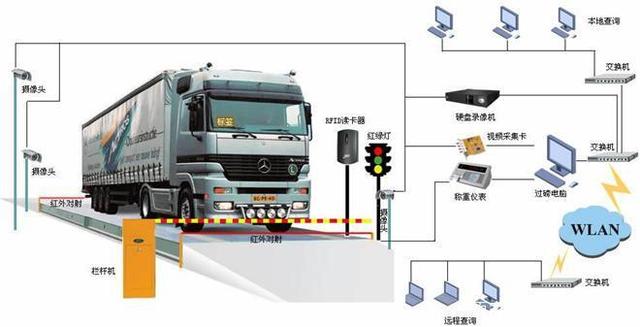 無人值守自動稱重系統：構建大宗物資管理的高效基石