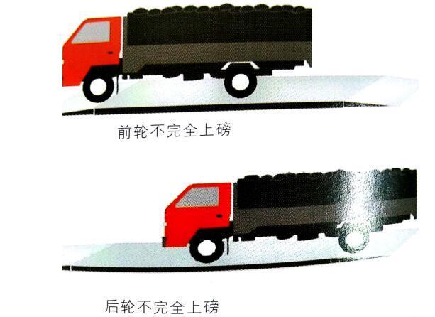 地磅稱重系統如何防舞弊？