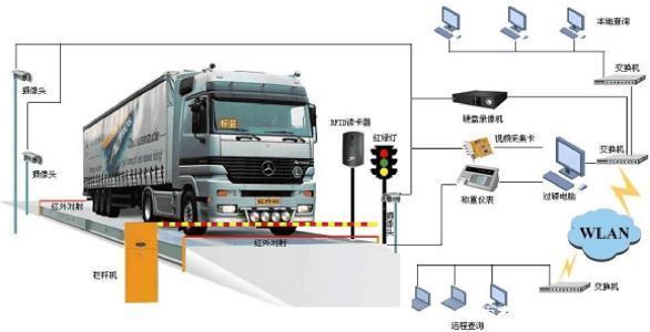 無人值守稱重系統(tǒng)：企業(yè)物流智能化的效益加速器