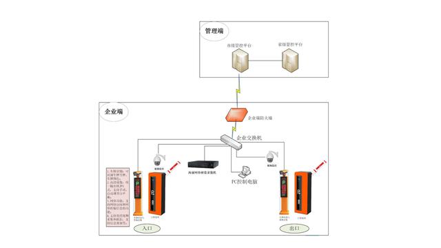 大宗物料運(yùn)輸企業(yè)門禁管控工作實(shí)施方案