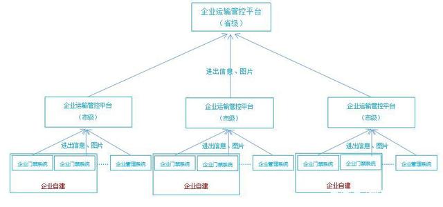 大宗物料運(yùn)輸企業(yè)門禁管控工作實(shí)施方案