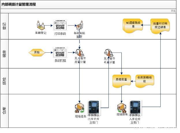無人值守自動稱重系統：構建大宗物資管理的高效基石