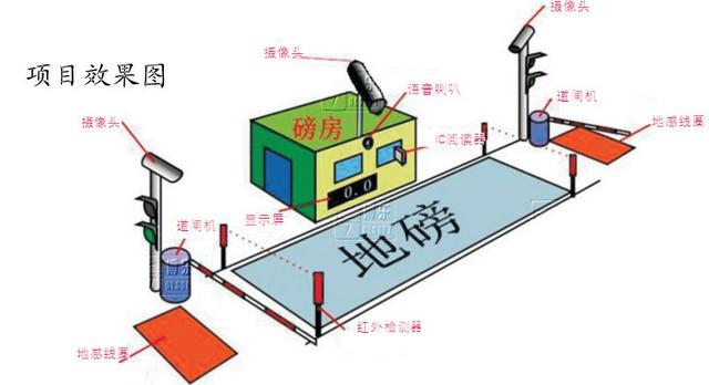 無人值守智能稱重系統：優化物流管理，賦能企業增效